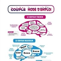 Couple mode d'emploi