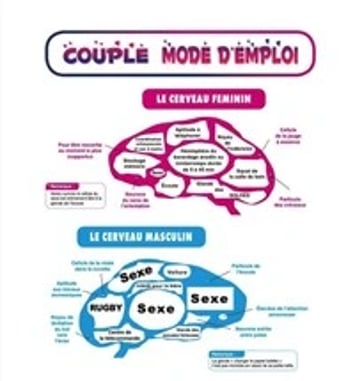 Couple mode d'emploi