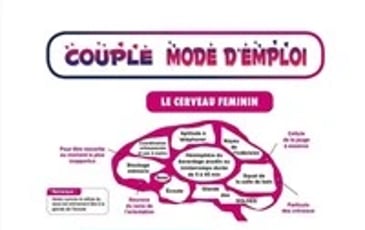 Couple mode d'emploi