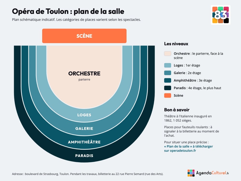 Plan de la salle de l'Opéra de Toulon