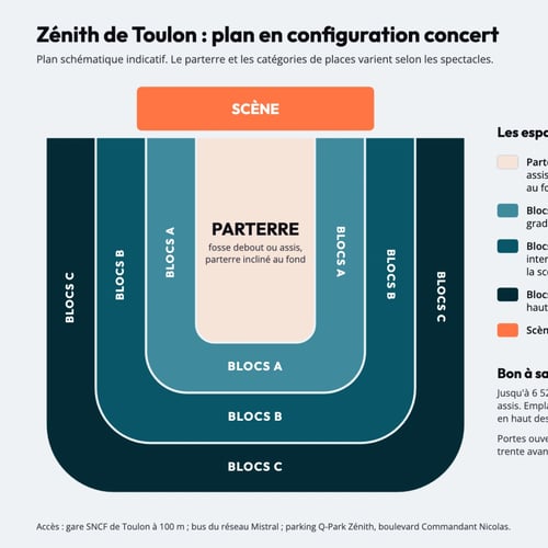 Plan du Zénith de Toulon en configuration concert