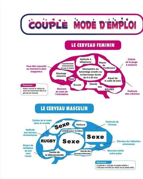 Couple mode d'emploi
