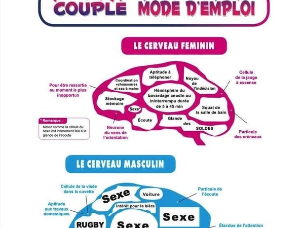 Couple mode d'emploi